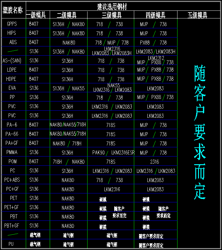 模具钢材的性能以及应用、塑料材质选用合适的钢材!,模具设计,模具,性能,塑料,第3张 模具钢材的性能以及应用、塑料材质选用合适的钢材!,模具钢材的性能以及应用、塑料材质选用合适的钢材!,模具设计,模具,性能,塑料,第3张