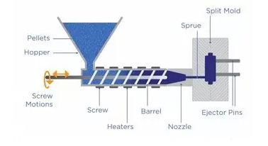 橡胶注射成形工艺流程以及用应场景!,模具设计,要求,用于,形状,第2张 橡胶注射成形工艺流程以及用应场景!,橡胶注射成形工艺流程以及用应场景!,模具设计,要求,用于,形状,第2张