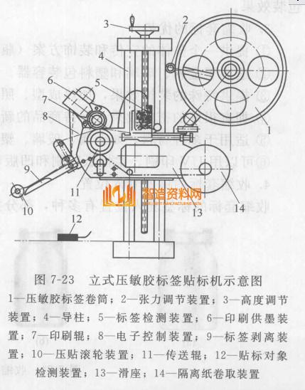 全自动贴标机器,NeadPay,自动,第7张