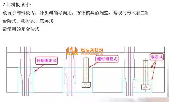 冲压模具基本知识，一次性总结,总结得真好，有了它冲压模具基本知识全搞懂了,模具,结构,可以,第17张