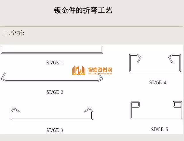 冲压钣金件设计要点总结，收藏以后就不怕错了！,冲压,要点,第7张