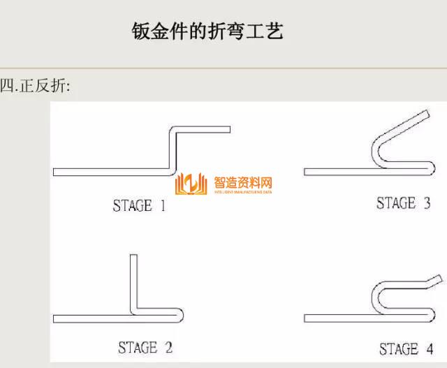 冲压钣金件设计要点总结，收藏以后就不怕错了！,冲压,要点,第8张