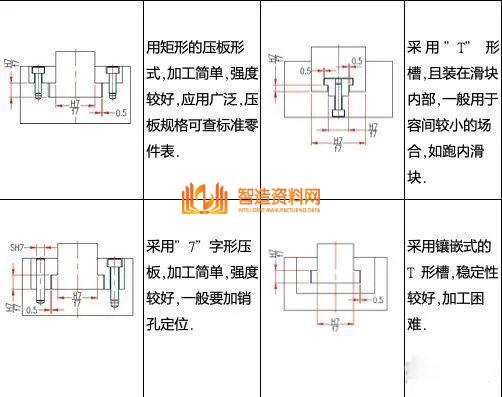 塑胶模具设计:如何解决模具滑块设计难的问题,模具设计,塑胶,模具,解决,第10张 塑胶模具设计:如何解决模具滑块设计难的问题,模具滑块设计难,主要这些问题你没掌握,模具设计,塑胶,模具,解决,第10张