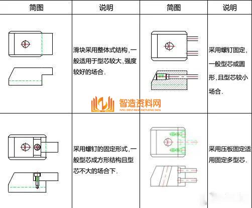 塑胶模具设计:如何解决模具滑块设计难的问题,模具设计,塑胶,模具,解决,第8张 塑胶模具设计:如何解决模具滑块设计难的问题,模具滑块设计难,主要这些问题你没掌握,模具设计,塑胶,模具,解决,第8张