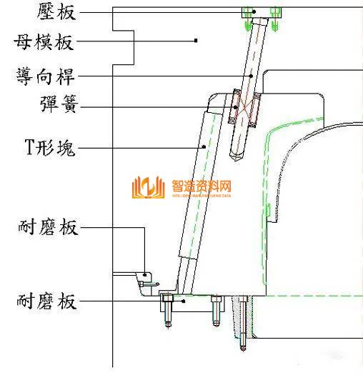 塑胶模具设计:如何解决模具滑块设计难的问题,模具设计,塑胶,模具,解决,第28张 塑胶模具设计:如何解决模具滑块设计难的问题,模具滑块设计难,主要这些问题你没掌握,模具设计,塑胶,模具,解决,第28张