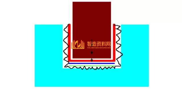 CNC精密电火花机床的摇动加工，你用对了吗？,设计,加工,选择,要求,尺寸,数控,第3张