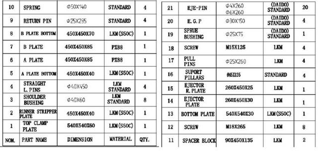 塑胶模具设计之风扇叶注设计重点解析,模具设计,塑胶,第6张 塑胶模具设计之风扇叶注设计重点解析,模具设计,塑胶,第6张