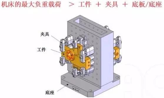 夹具底板的使用要素分析,设计,加工,选择,第5张