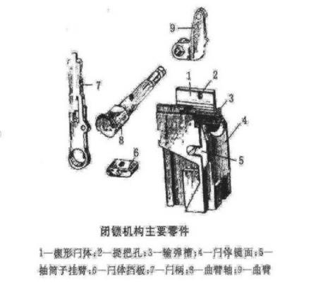 非标自动化结构设计培训:火炮炮尾炮闩类型及结构,设计,结构,自动,零件,设计培训,结构设计,第6张 非标自动化结构设计培训:火炮炮尾炮闩类型及结构,火炮炮尾炮闩类型及结构,设计,结构,自动,零件,设计培训,结构设计,第6张