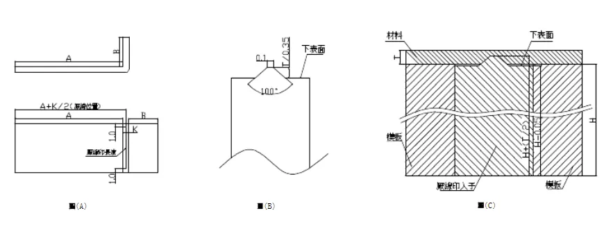 最为详细的五金冲压模具设计标准（第二更）记得收藏转发！,最为详细的五金冲压模具设计标准（第二更）记得收藏转发！,模具,设计,模具设计,第2张