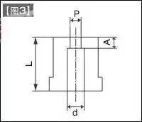 模具设计知识：凸模和凹模的保护方法，高手必经之路！,模具,设计,模具设计,第4张