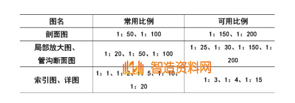 机械设计超全CAD图例符号画法大全(一),设计,CAD,画法,第2张 机械设计超全CAD图例符号画法大全(一),image.png,设计,CAD,画法,第2张