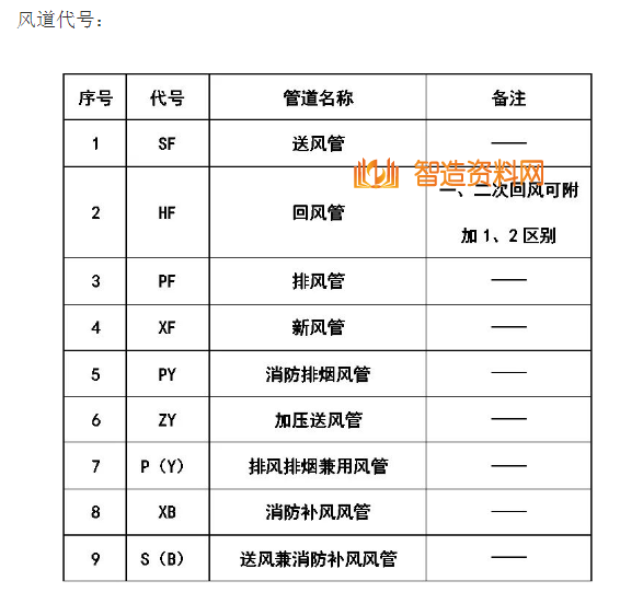 机械设计超全CAD图例符号画法大全（三）,image.png,设计,自动,加工,第3张