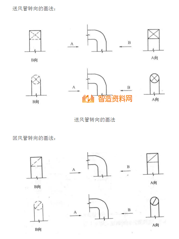 机械设计超全CAD图例符号画法大全（七）,image.png,设计,自动,加工,第7张